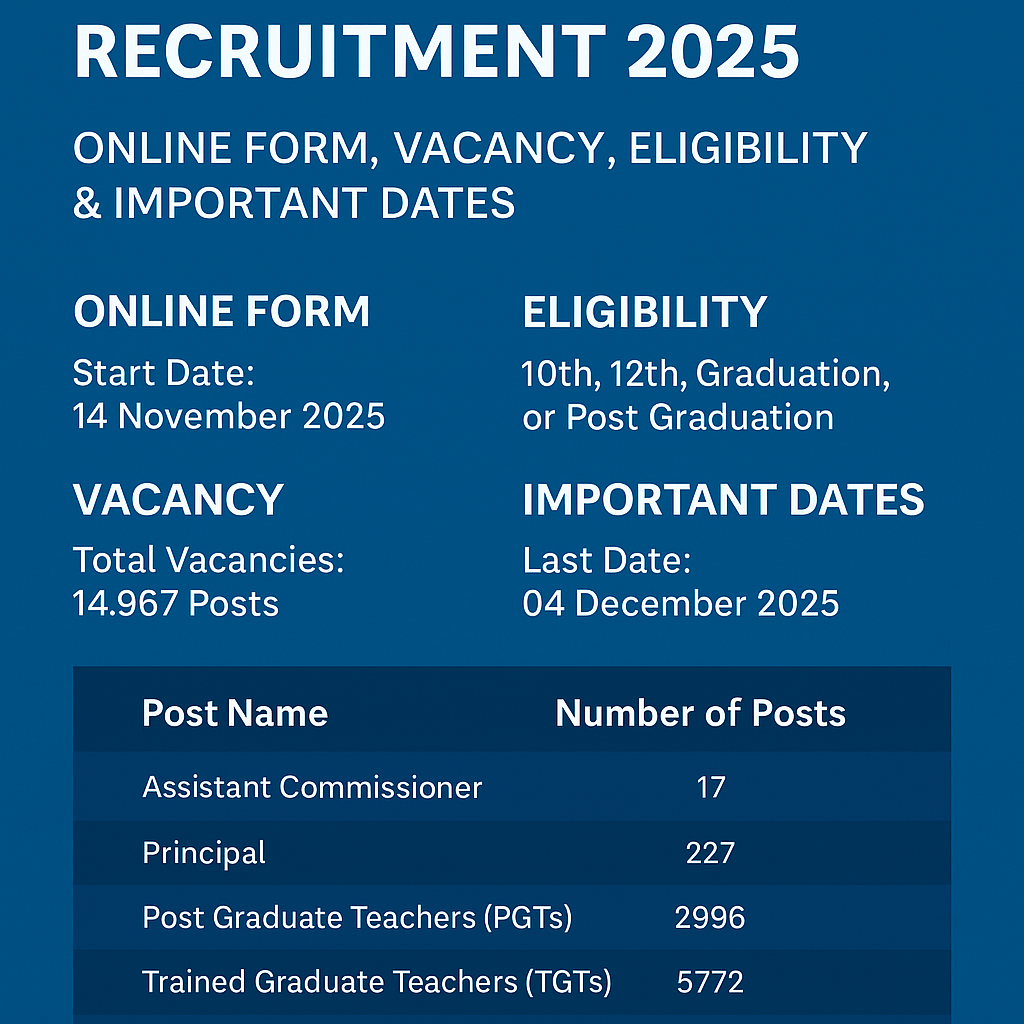 Infographic showing KVS NVS Teaching and Non-Teaching Recruitment 2025 details, including online form dates, eligibility, and total vacancies.