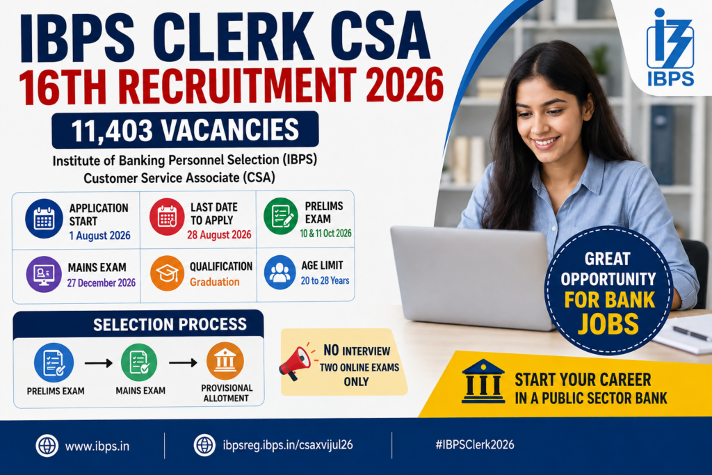 IBPS Clerk CSA 16th Recruitment 2026 – 11,403 vacancies